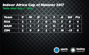 IAC 2017: Standings after Day 1 (Men & Women)
